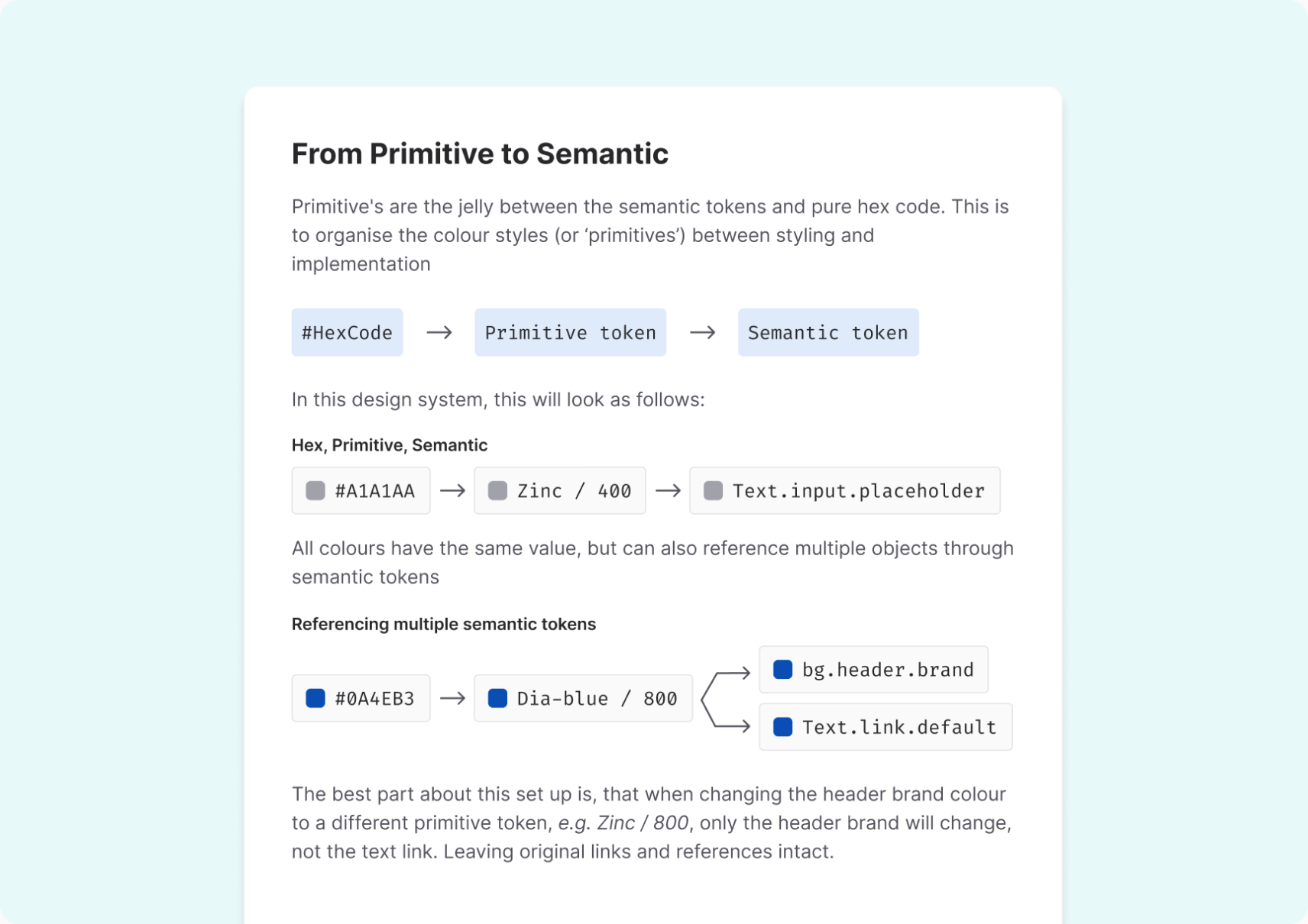 Uitleg “From Primitive to Semantic”: hoe een hexwaarde via een primitive token een semantisch token wordt